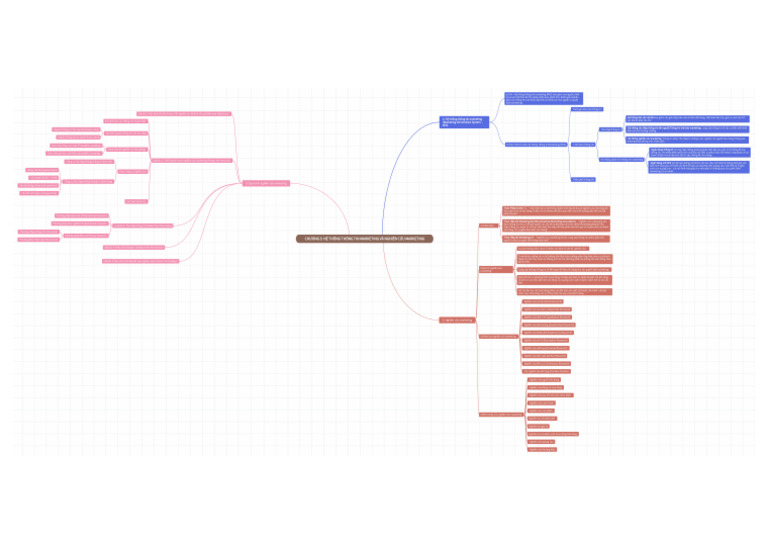 Mindmap Chương-3 NLM | PDF
