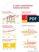 Shell Youth Study Infographic Youth and Politics