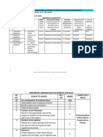 Abdominal Examination Assessment Checklist