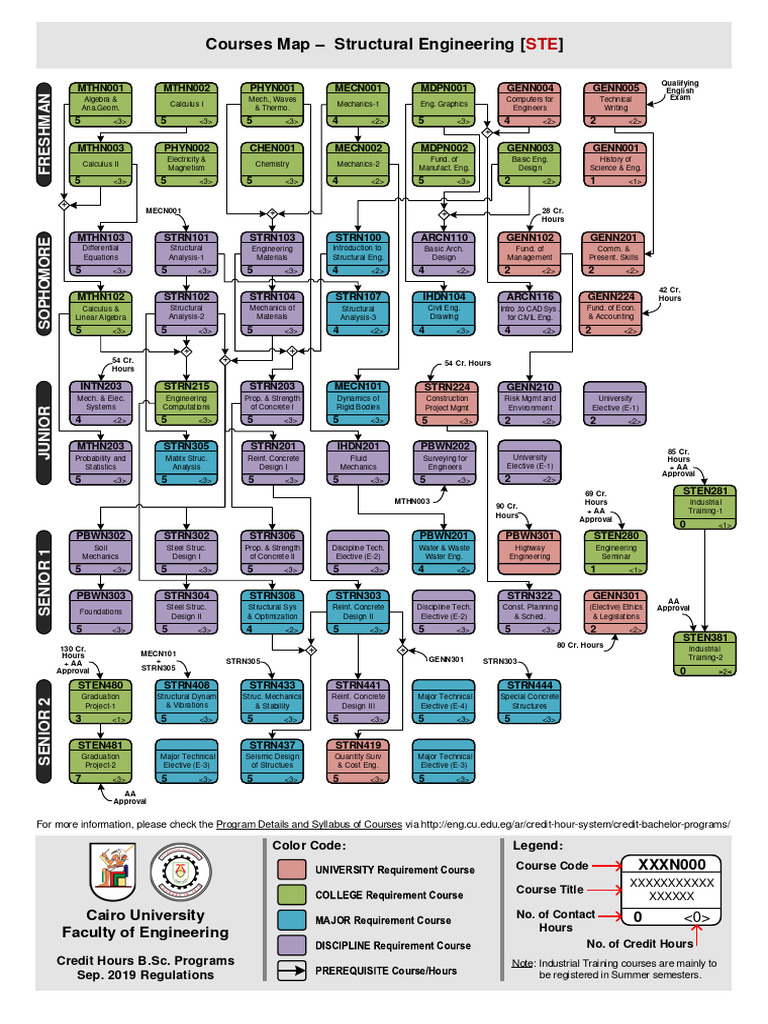 Courses Map Template STE 2019 REG | Download Free PDF | Concrete ...