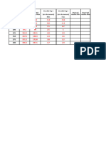 Mesure Analyse US Ele 1sti2d