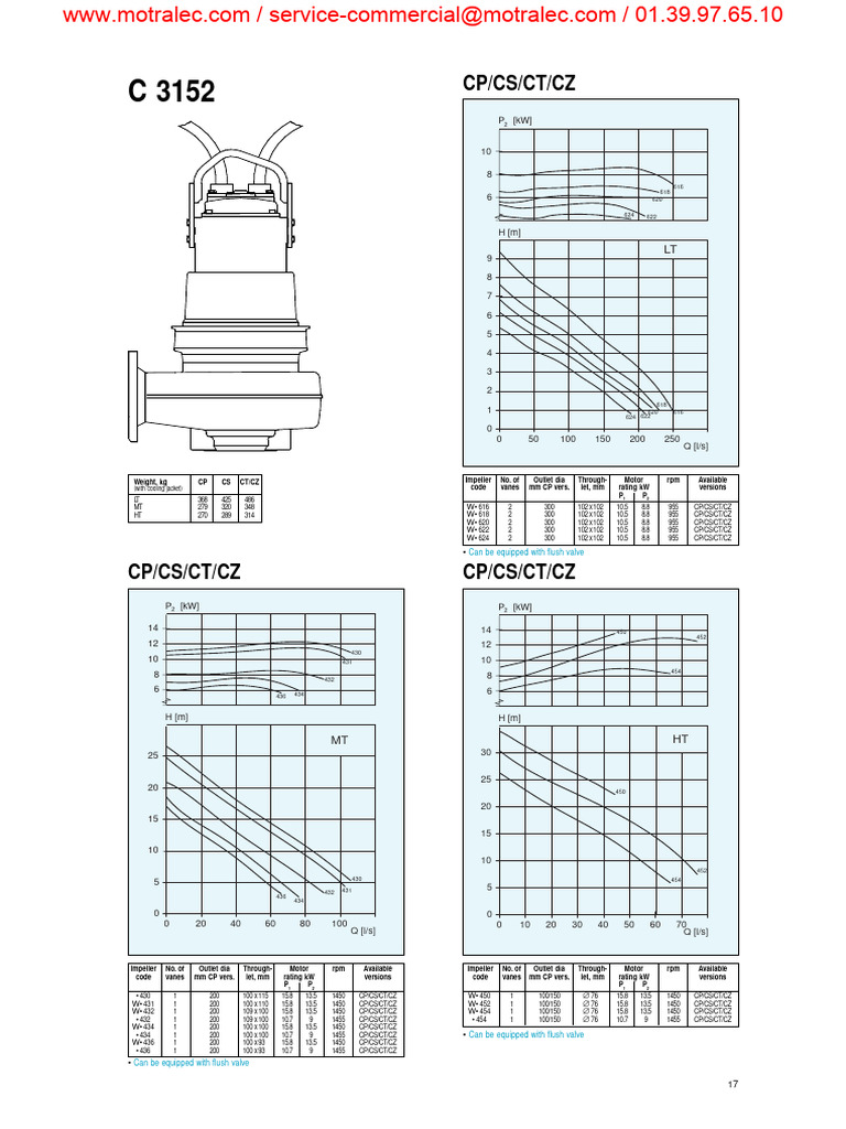 Flygt C 3152 English | PDF