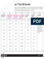 tp2 e 207 Planit Y3 Spelling Term 3b Overview - Ver - 5