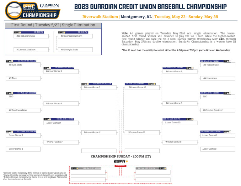 2023 SBC Baseball Championship Bracket Final PDF Competition