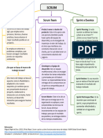 Mapa Conceptual