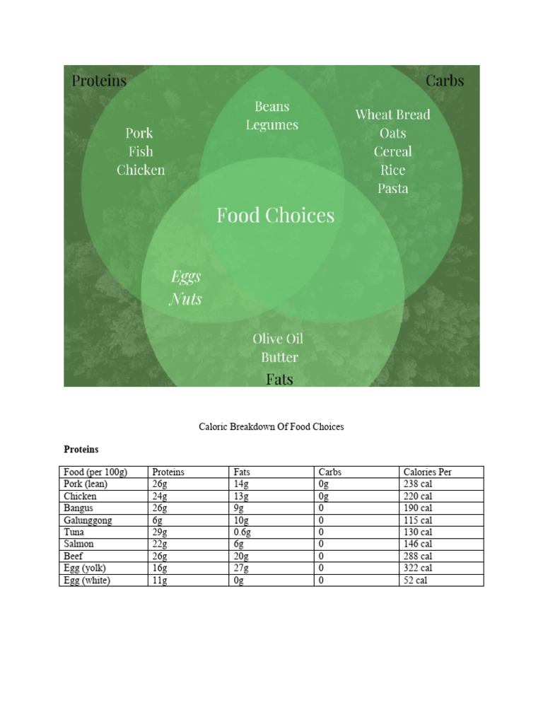 Food Caloric Breakdown Guide | PDF | Calorie | Drink