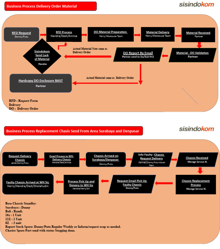 Bispro v1 | PDF | Automotive Technologies | Transport Economics