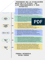 Linea de Tiempo. Origen y Evolución Histórica de La Etica y Sus Principales Exponentes - Mirna Herrera 2018-2858