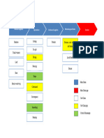 Gap Identification Color Coding