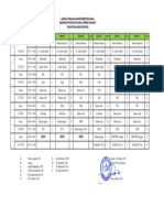 Jadwal Pas Gasal 2023