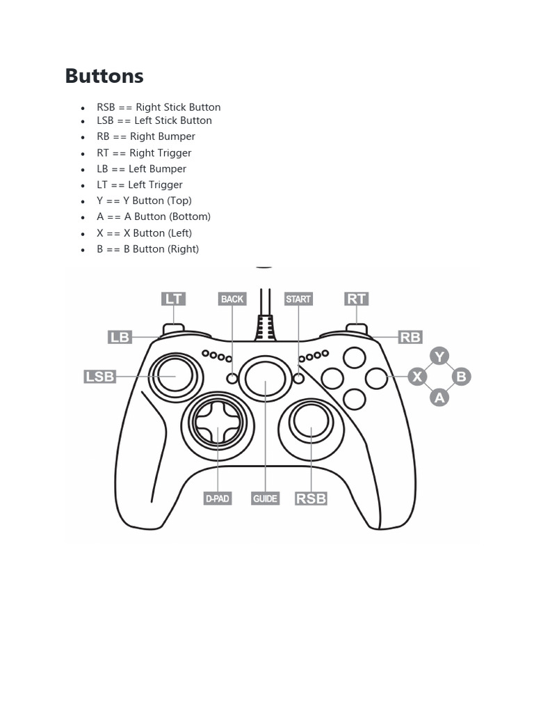 Xbox Controller Buttons Names PDF