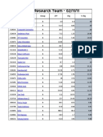 B Group Gainers