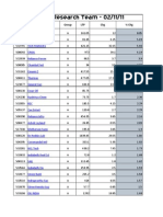 A Group Top Gainers