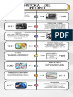 Infografia Línea Del Tiempo Historia Timeline Doodle Multicolor