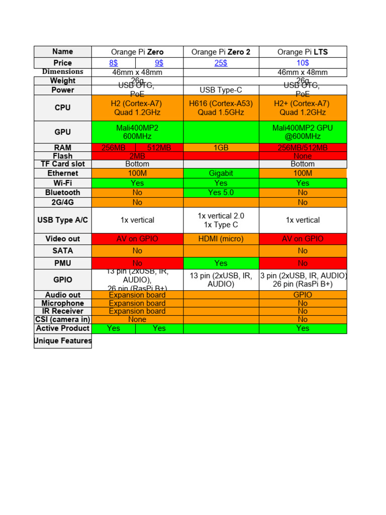 Orange Pi Comparison | PDF | Raspberry Pi | Arm Architecture