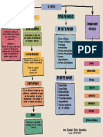 Mapa Conceptual