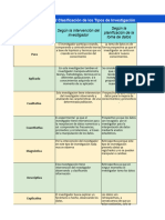 Tabla 2 Práctica 2 Clasificación de Los Tipos de Investigación 1er Criterio Equipo JAF
