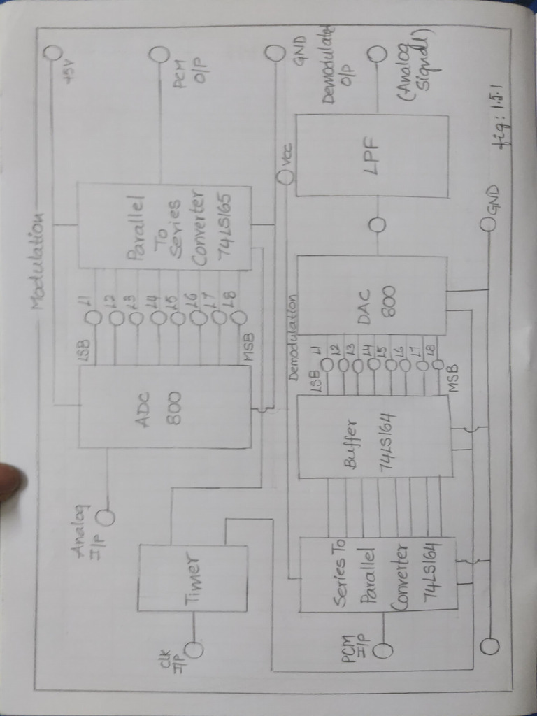 Pulse Code Modulation Pdf Computing Information Age