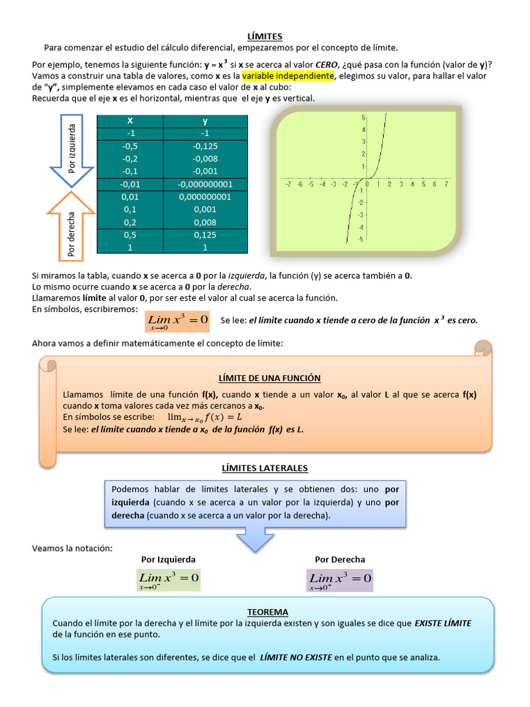 Ejemplos y Conceptos de Límites | PDF | Límite (Matemáticas) | Función ...