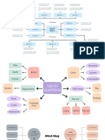 Aesthetic Professional Extensive Mind Map