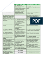 Matrizes Unificadas Spaece Saeb MT 9º Ano