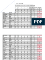 (V1022) - Economía I - 2021 Calificaciones