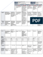 DLL - All Subjects 2 - Q3 - W7 - D1