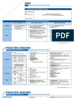 ? - PEDIA PRELIMS Lessons 1 and 2