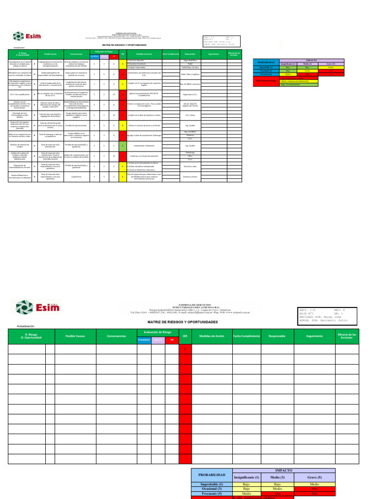 Matriz de Riesgos y Oportunidades Actualizada | PDF | Evaluación de riesgos