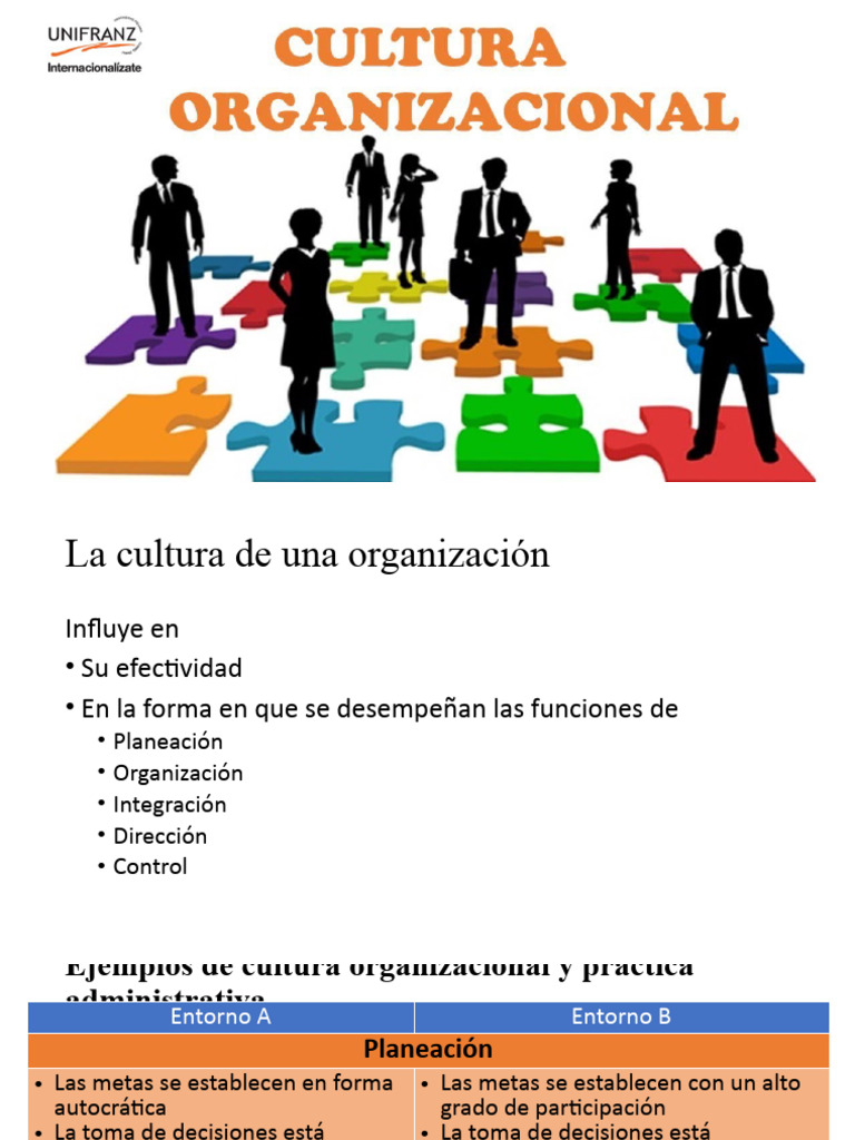 Funciones de la Cultura Organizacional | PDF | Liderazgo | Cultura ...