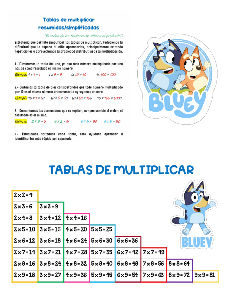 Tablas de Multiplicar Simplificadas Especial Familia Bluey PDF