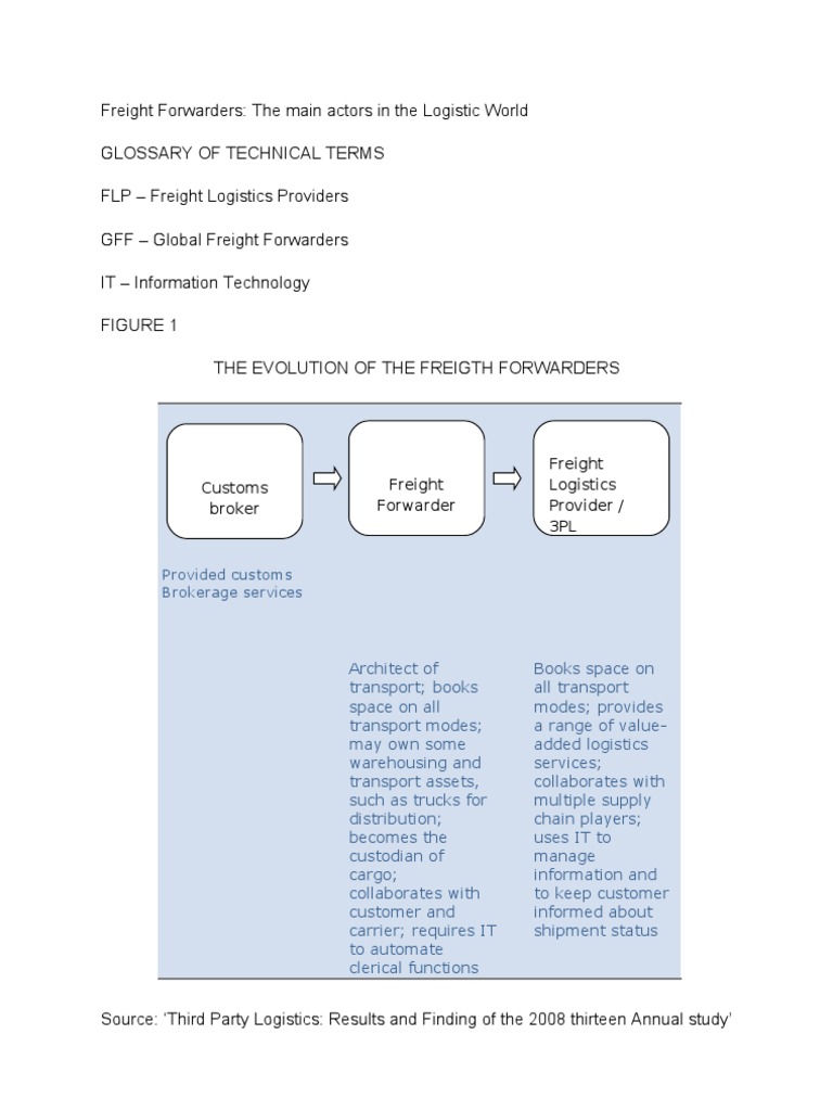 Role of Freight Forwarders in Logistics | PDF | Technology & Engineering