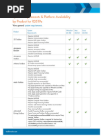 2019a Product Availability