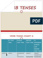 Verb Tenses