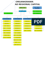 Organigrama Urc