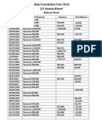 Ujala Foundation Free Clinic Balance Sheet