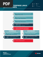 TR Red Hat Enterprise Linux Learning Path f19025 201908 en