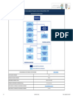 Literal A1) Organigrama de La Institucion