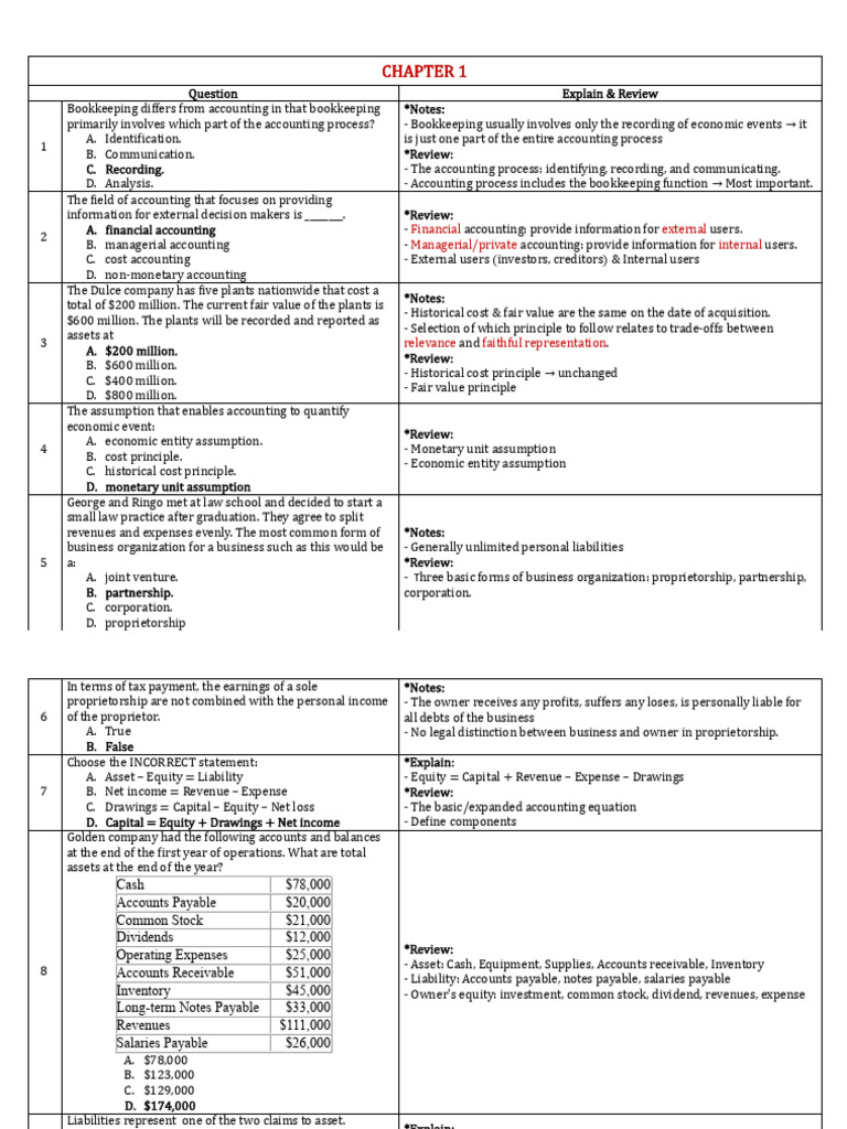 Bookkeeping vs. Accounting Basics | PDF | Debits And Credits | Equity ...