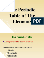 The Periodic Table - PPT 2019 Class