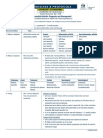 Ra Guideline Summary