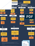 Patrones Funcionales de Marjory Gordon