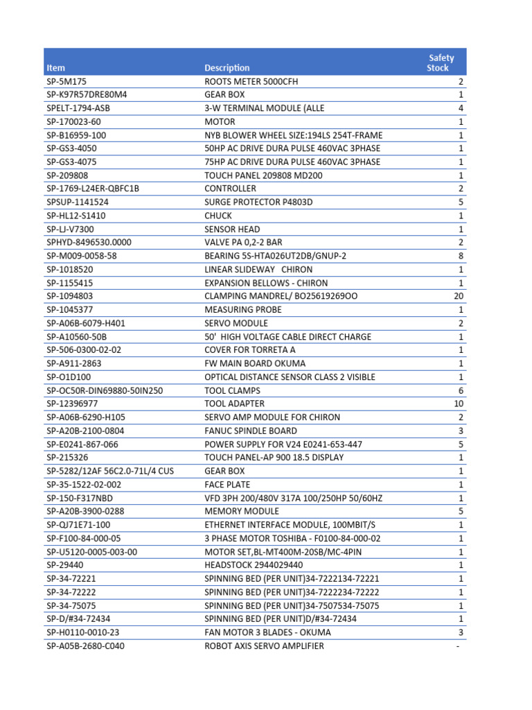 Repairable Items 02-21-24 | PDF | Electric Motor | Manufactured Goods