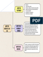 Cuadro Sinóptico Proyecto Aspectos Claves de los-PAP