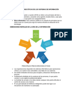 Consideraciones Éticas de Los Sistemas de Información