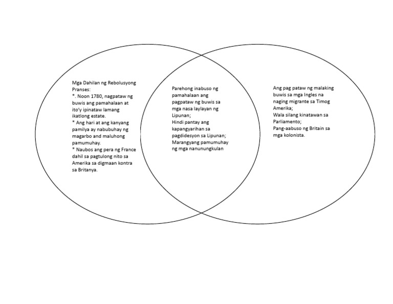American French Revolutions More Alike Than You Think Venn Diagram Inside - rr51j7p