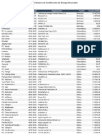 Central Certificado Organización Fuente Energía (MWH)