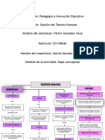 Mapa Funciones de La Gestion de Talento PDF
