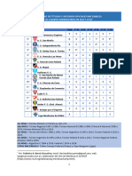 Ranking Titulos Oficiales Nacionales