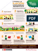 Infografía Comunidad Campesina